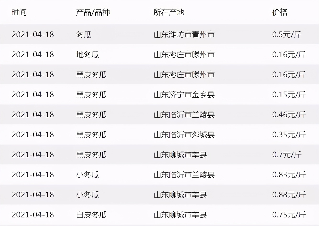 這個品種太優(yōu)秀了！耐儲耐運，適合大面積種植，菜農(nóng)瓜販都喜歡